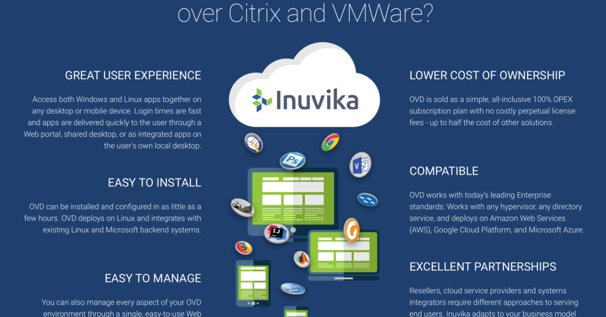 Inuvika Overview