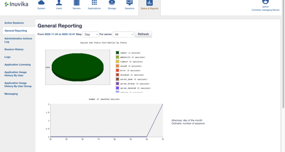 Inuvika Report General Reporting