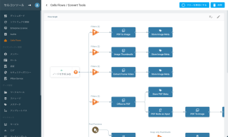 Cells Enterprise Flows