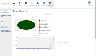 Inuvika Report General Reporting